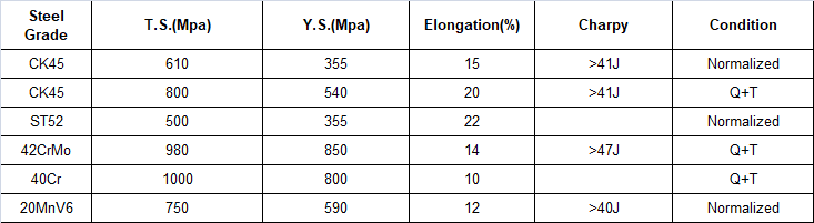 Induction Hardened Piston Rods