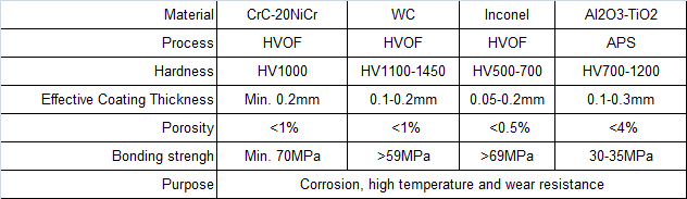 Tungsten Carbide Coating Cylinder Rods